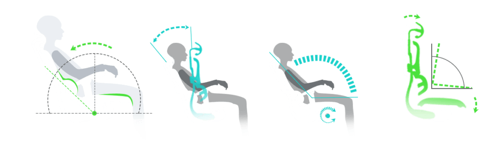 Ergohuman 2 Features